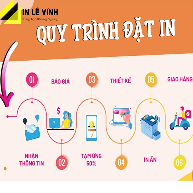 in hộp giấy giá rẻ theo yêu cầu