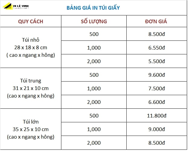 in túi giấy nhanh